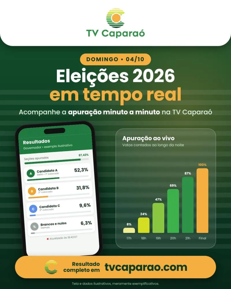 Eleições 2026: Acompanhe em tempo real o resultado da apuração das urnas na eleições deste domingo (4)